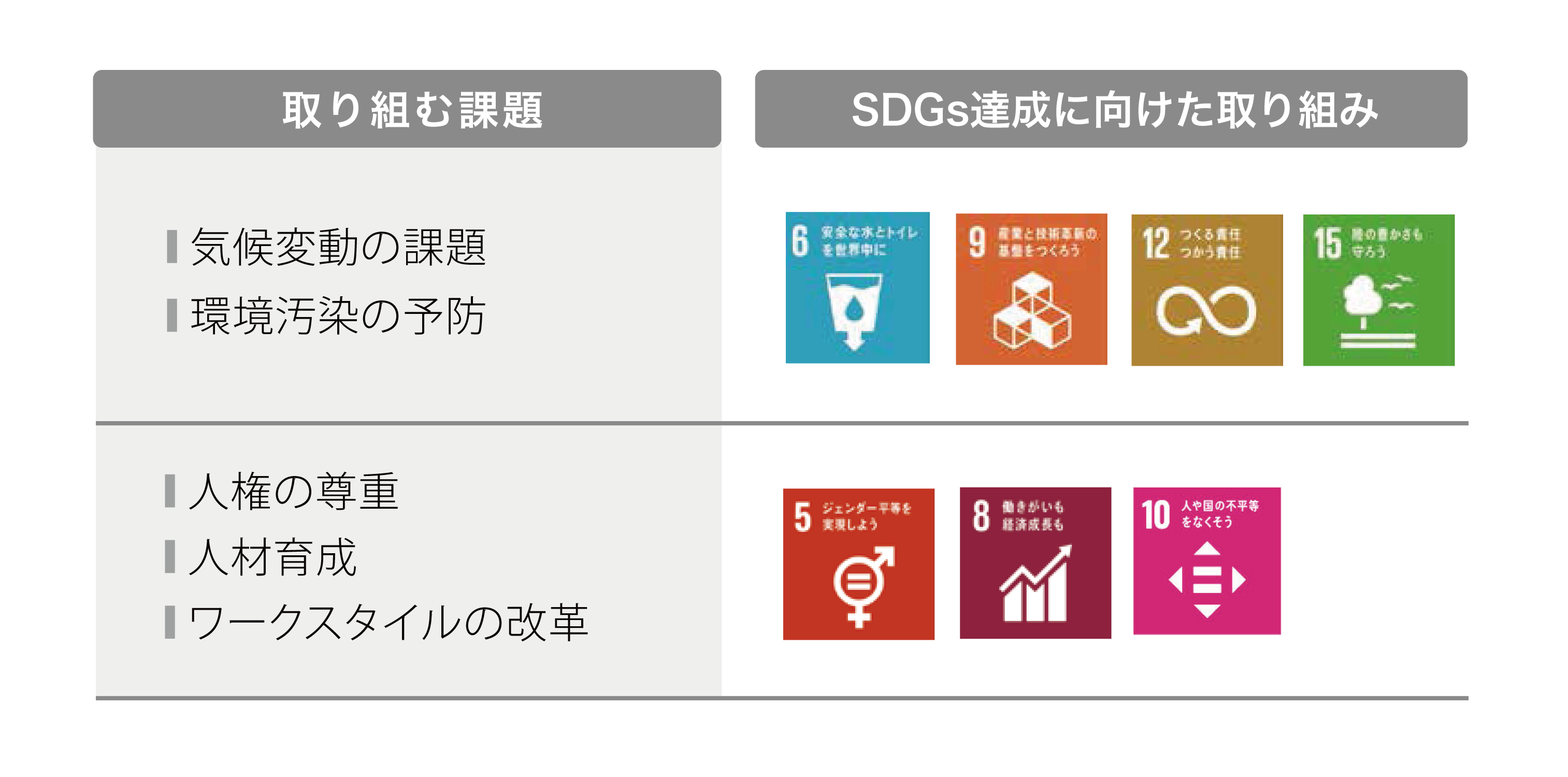 SDGs達成に向けた取組み