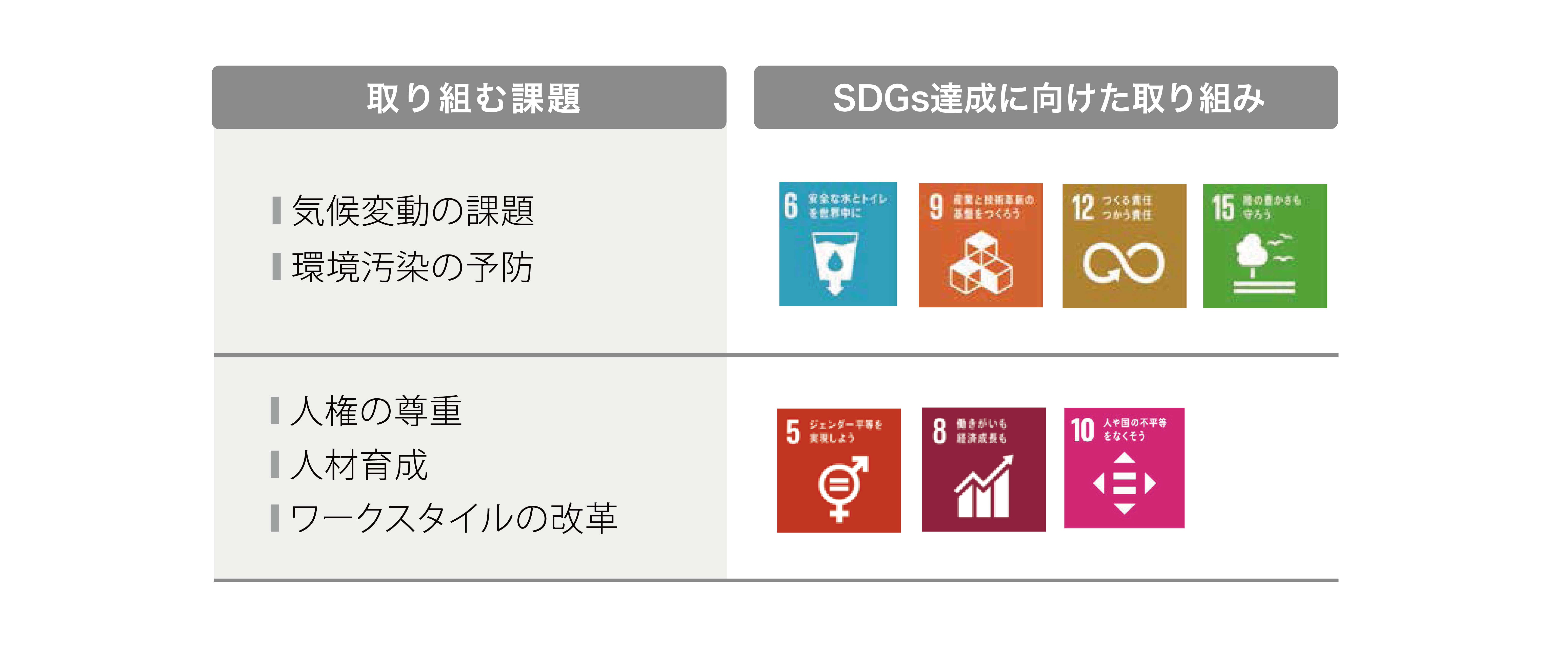 SDGs達成に向けた取組み