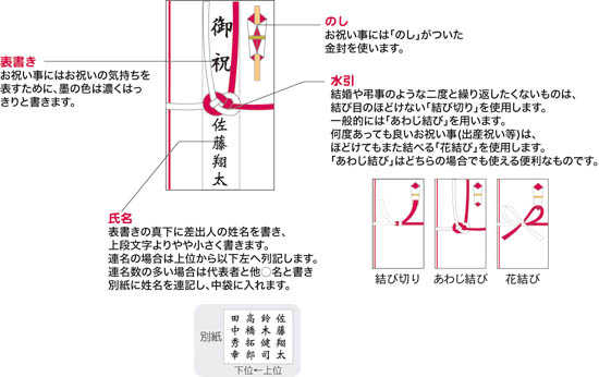 結婚・披露宴 金封の基礎知識