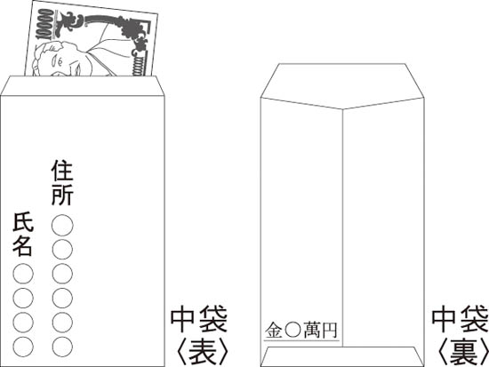 中袋の使い方と外包みの折り返し方