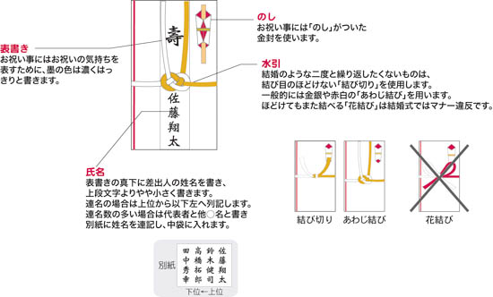 結婚・披露宴 金封の基礎知識