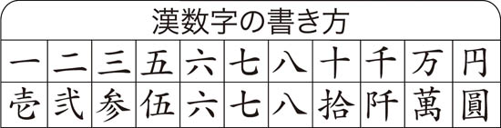 中袋の使い方と外包みの折り返し方