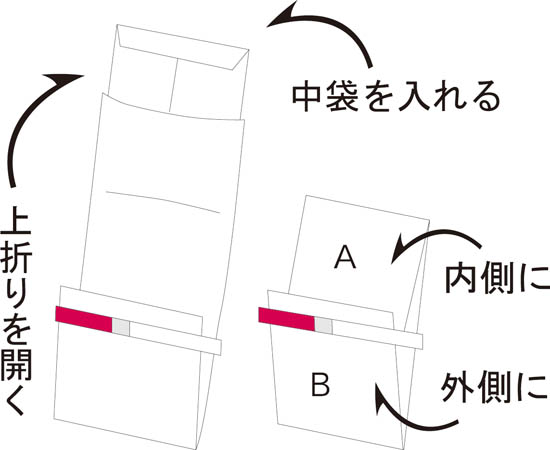 外包みの折り返し方中袋の使い方と外包みの折り返し方