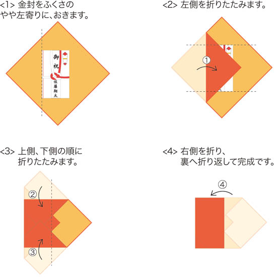 袱紗の使い方