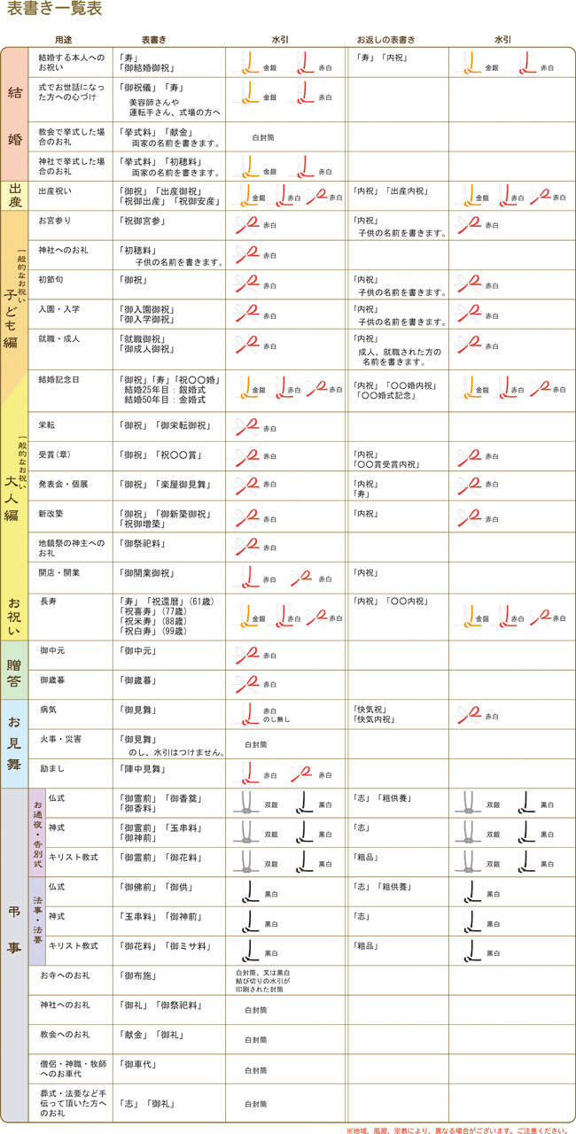 表書き一覧