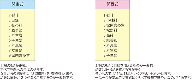 【関東式 or 関西式】