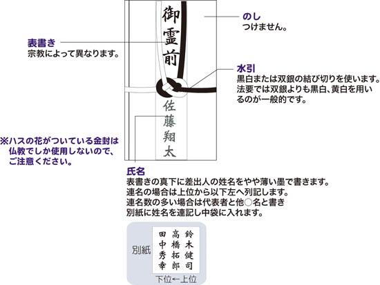 仏・弔事用 金封の基礎知識