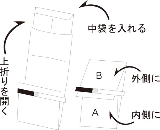 外包みの折り返し方