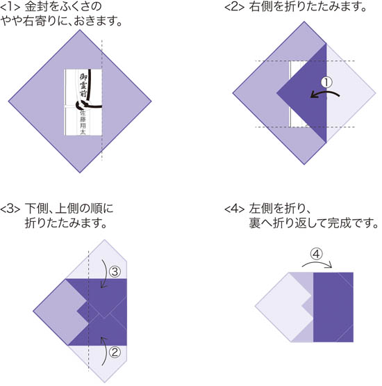 袱紗の使い方